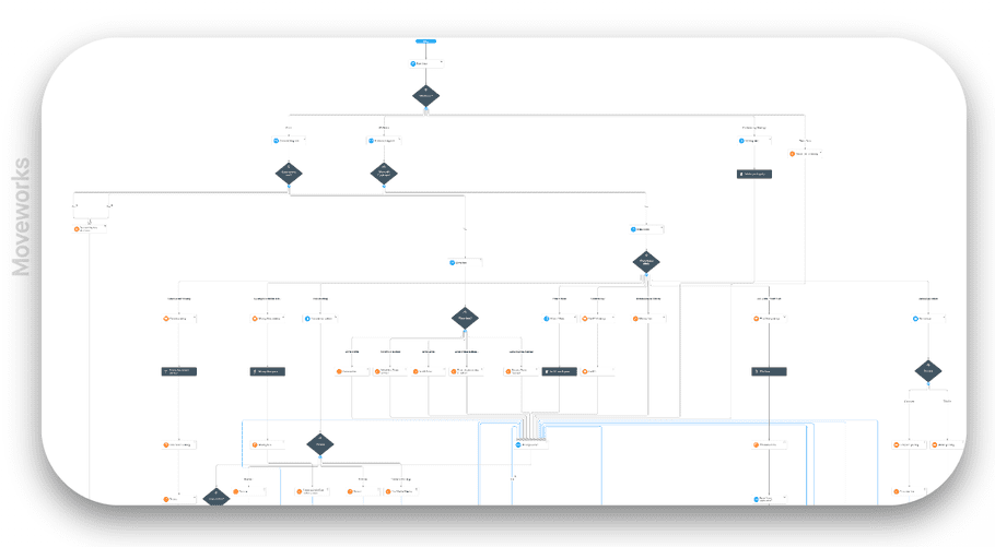 Flowchart Toolkits Flowchart Toolkits