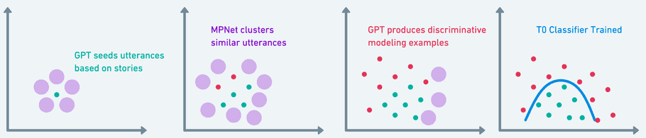 Generative Intent Generative Intent